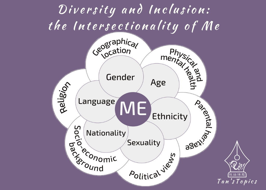 Diversity and Inclusion: the Intersectionality of Me